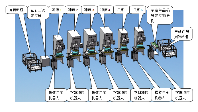 衝壓機械手加工生產
